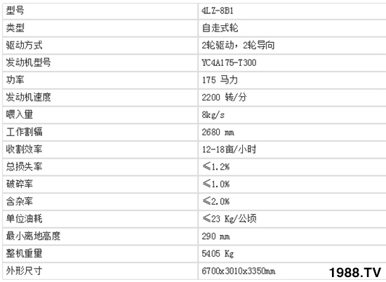     中聯(lián)收獲新疆4LZ-8B1全喂入谷物聯(lián)合收割機基本參數(shù)及產(chǎn)品特點！