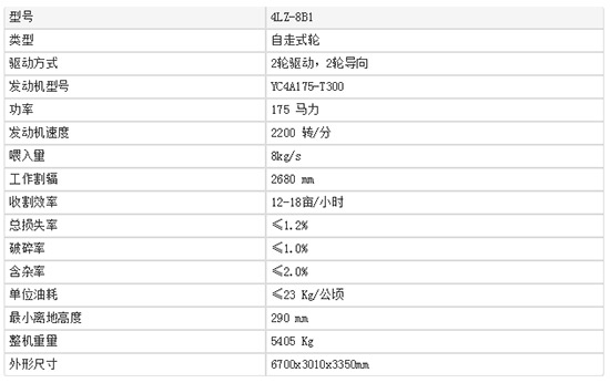     2020值得入手的中聯(lián)收獲新疆4LZ-8B1全喂入谷物聯(lián)合收割機(jī)！報(bào)價(jià)、補(bǔ)貼額度及性能！