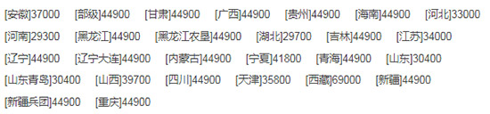     2020值得入手的中聯(lián)收獲新疆4LZ-8B1全喂入谷物聯(lián)合收割機(jī)！報(bào)價(jià)、補(bǔ)貼額度及性能！