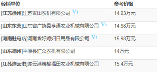     2020年搶手機(jī)型雷沃谷神GE80（4LZ-8E2）輪式谷物聯(lián)合收割機(jī)基本參數(shù)！報價和補(bǔ)貼多么？