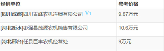 中聯耕王RC1200-A輪式拖拉機基本參數！產品性能如何？價格多少？