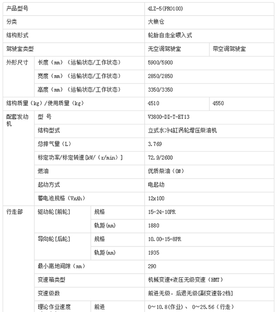     2020備受矚目久保田4LZ-5（PRO100）小麥聯(lián)合收割機(jī)價(jià)格、性能、參數(shù)、及補(bǔ)貼力度！