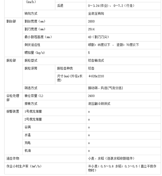     2020備受矚目久保田4LZ-5（PRO100）小麥聯(lián)合收割機(jī)價(jià)格、性能、參數(shù)、及補(bǔ)貼力度！