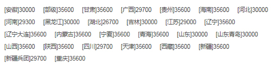     2020備受矚目久保田4LZ-5（PRO100）小麥聯(lián)合收割機(jī)價(jià)格、性能、參數(shù)、及補(bǔ)貼力度！