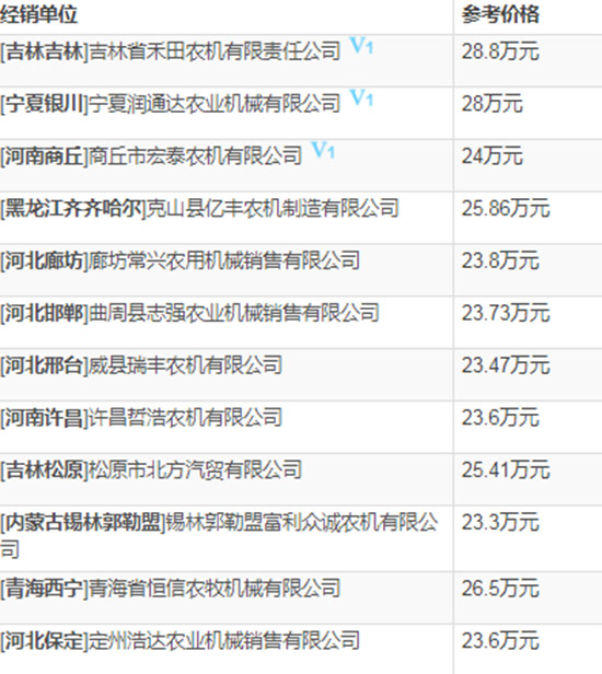     2020��С��?zh��n)ո�C(j��)�xָُ�����s���Ϡ�W100С��(li��n)���ո�C(j��)���g(sh��)����(sh��)����(b��o)�r(ji��)��