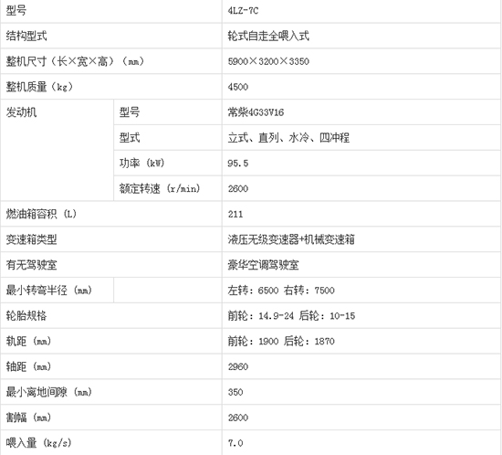     2020年必買沃得皓龍4LZ-7C輪式縱軸流谷物小麥聯(lián)合收割機(jī)產(chǎn)品性能如何？機(jī)型報價多少？