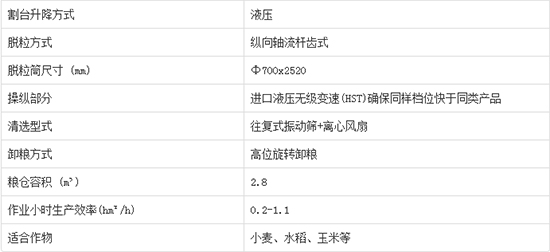     2020年必買沃得皓龍4LZ-7C輪式縱軸流谷物小麥聯(lián)合收割機(jī)產(chǎn)品性能如何？機(jī)型報價多少？