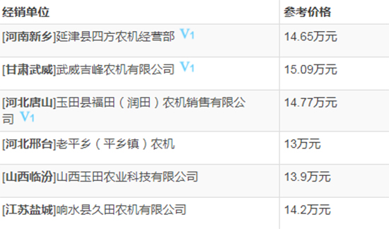     2020年必選機(jī)型-中聯(lián)谷王TB80B小麥?zhǔn)崭顧C(jī)！基本參數(shù)及性能如何？經(jīng)銷商報(bào)價(jià)多少？