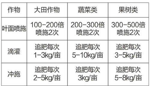 超濃縮緩釋離子氮-科利農(nóng)