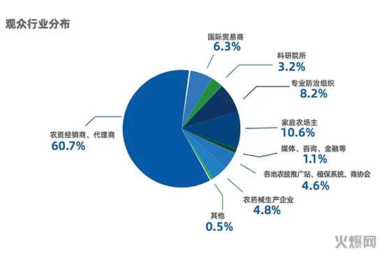 第三十六屆全國植保信息交流暨農(nóng)藥械交易會(huì)