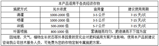 施用方法：10